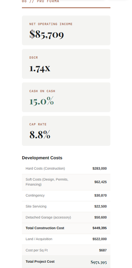 The Full Pro Forma: Income, costs, and totals, printed in the dossier for your lender or your partners.