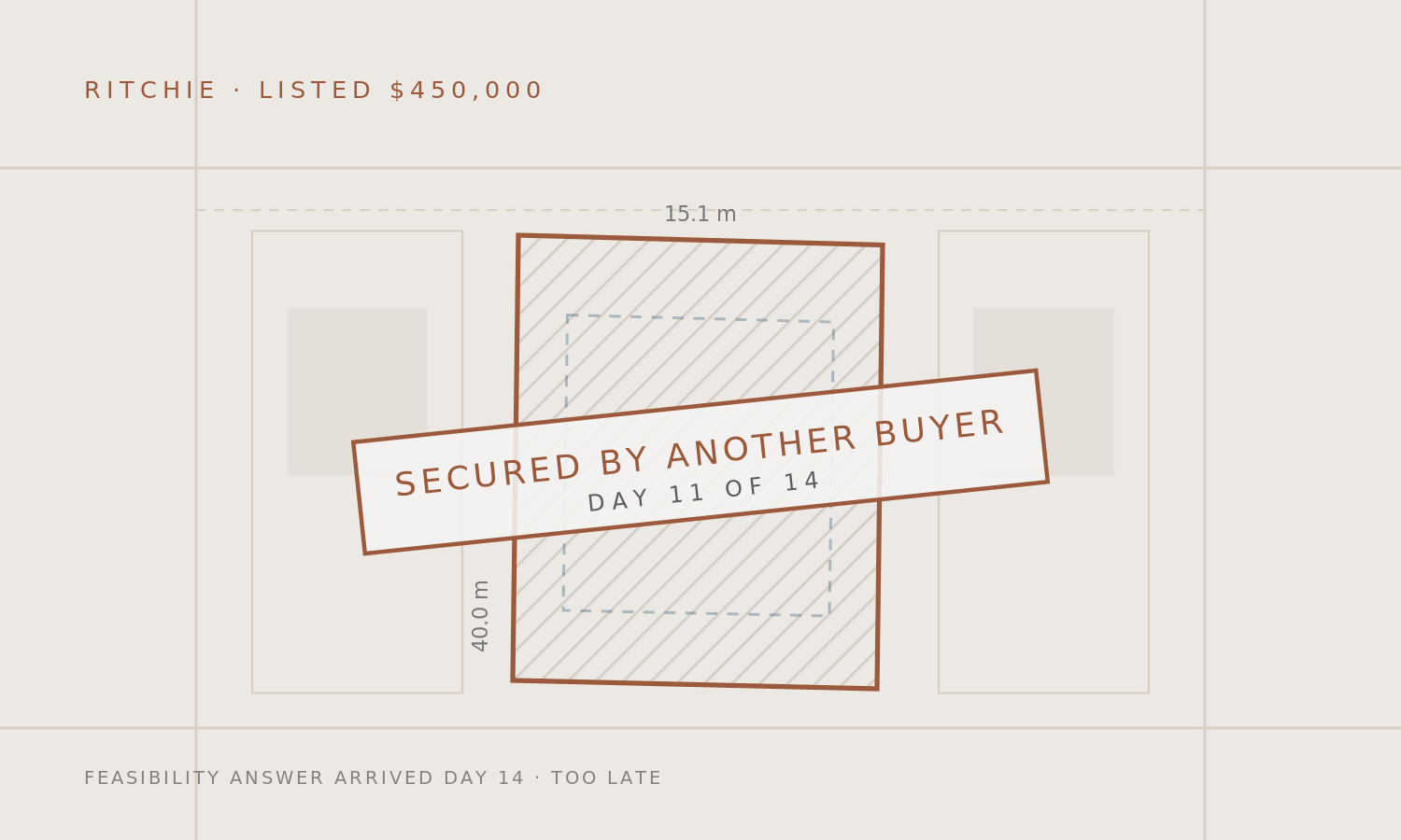 Parcel map of the Ritchie lot, stamped secured by another buyer on day 11 of 14